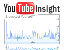YouTube Insight - Analyze your web videos